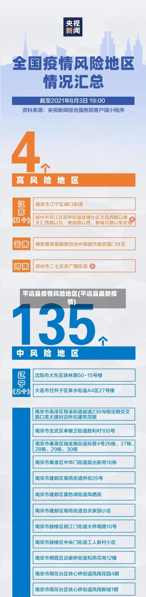 平远县疫情风险地区(平远县最新疫情)-第2张图片