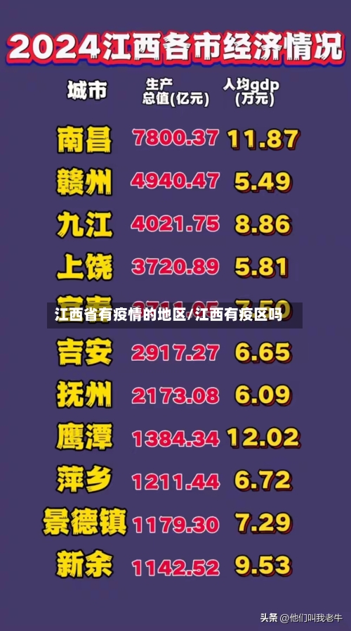 江西省有疫情的地区/江西有疫区吗-第2张图片