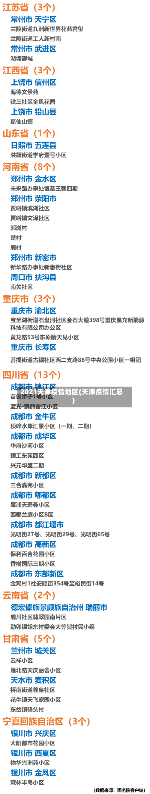 2021天津疫情地区(天津疫情汇总)-第1张图片