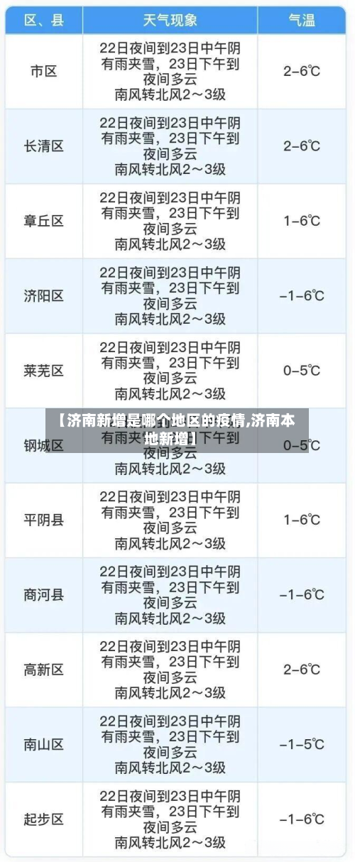 【济南新增是哪个地区的疫情,济南本地新增】-第2张图片