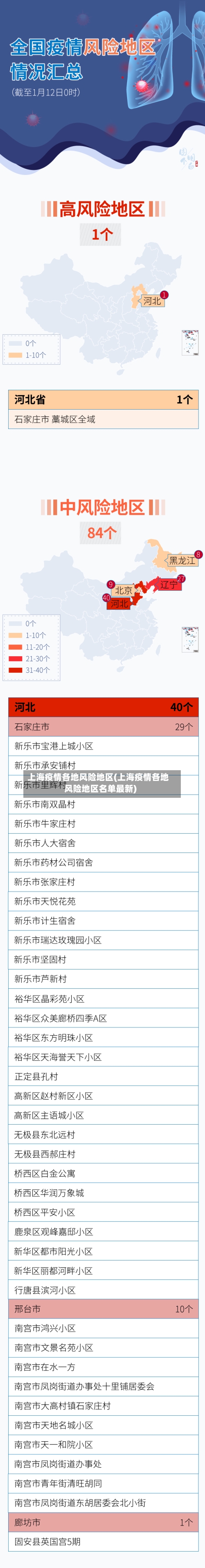上海疫情各地风险地区(上海疫情各地风险地区名单最新)-第2张图片