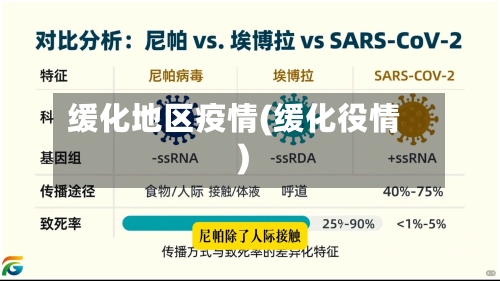 缓化地区疫情(缓化役情)-第1张图片