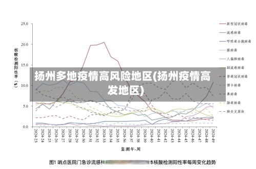 扬州多地疫情高风险地区(扬州疫情高发地区)-第1张图片