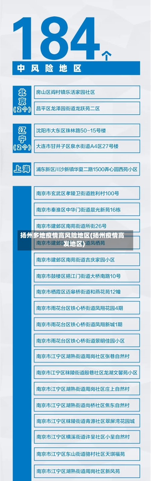 扬州多地疫情高风险地区(扬州疫情高发地区)-第2张图片