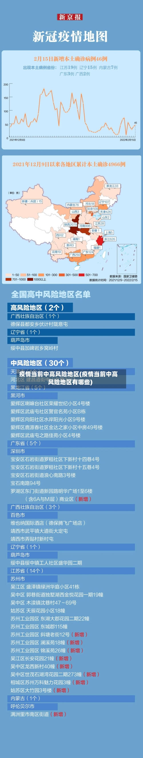 疫情当前中高风险地区(疫情当前中高风险地区有哪些)-第2张图片