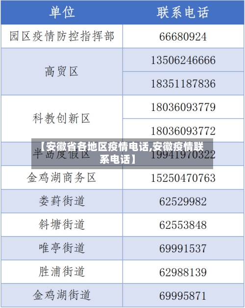 【安徽省各地区疫情电话,安徽疫情联系电话】-第2张图片