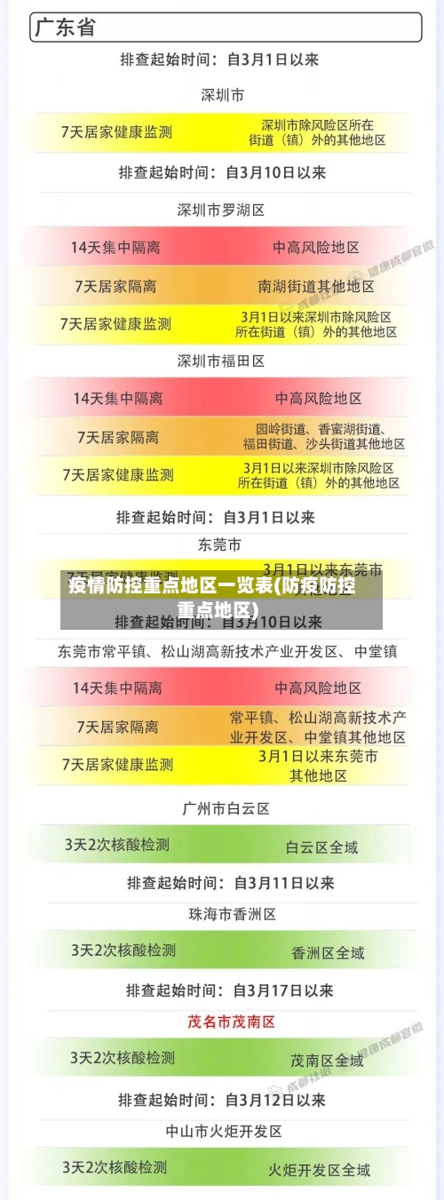 疫情防控重点地区一览表(防疫防控重点地区)-第3张图片