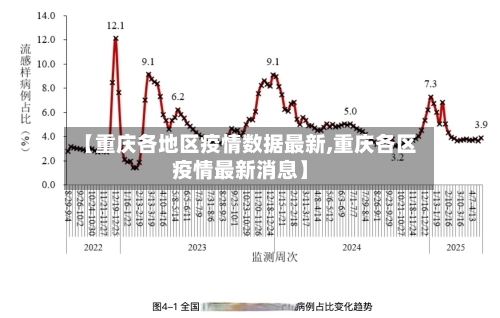 【重庆各地区疫情数据最新,重庆各区疫情最新消息】-第3张图片