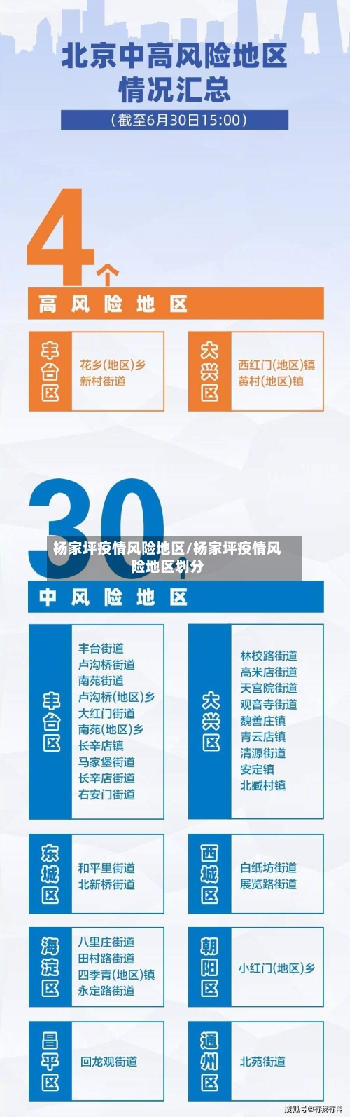 杨家坪疫情风险地区/杨家坪疫情风险地区划分-第1张图片