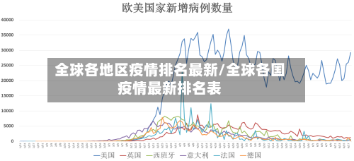 全球各地区疫情排名最新/全球各国疫情最新排名表-第3张图片
