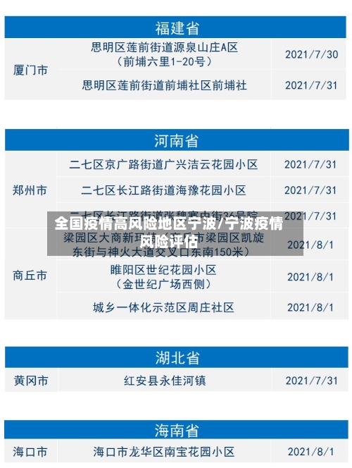 全国疫情高风险地区宁波/宁波疫情风险评估-第2张图片