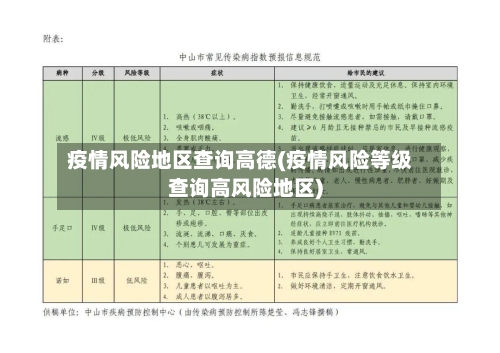 疫情风险地区查询高德(疫情风险等级查询高风险地区)-第2张图片