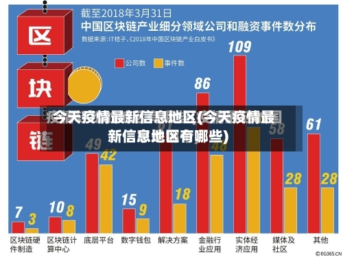 今天疫情最新信息地区(今天疫情最新信息地区有哪些)-第1张图片