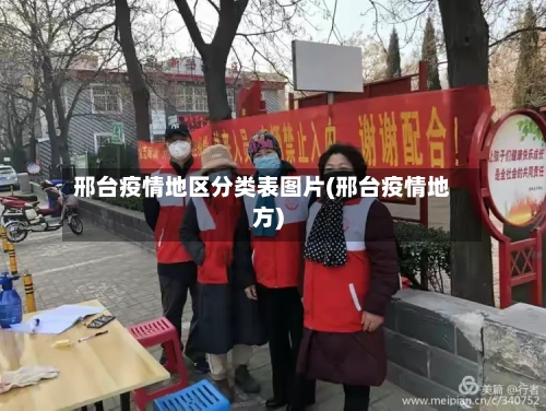 邢台疫情地区分类表图片(邢台疫情地方)-第2张图片