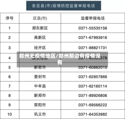 郑州无疫情地区/郑州那边有疫情没有-第1张图片