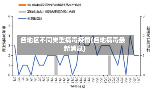 各地区不同类型病毒疫情(各地病毒最新消息)-第3张图片