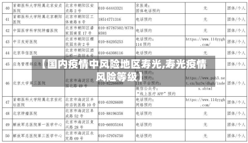 【国内疫情中风险地区寿光,寿光疫情风险等级】-第2张图片