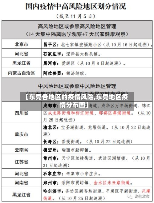 【东莞各地区的疫情风险,东莞地区疫情分布图】-第2张图片