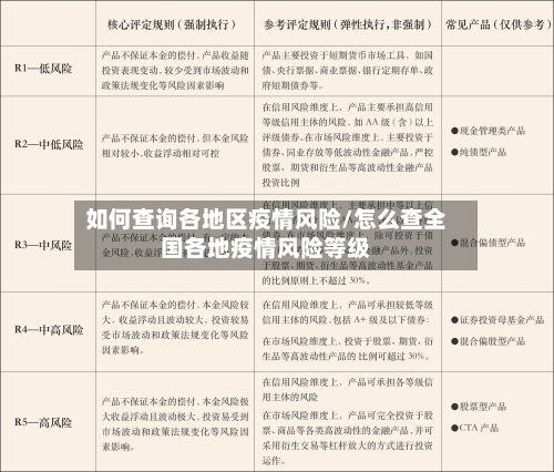 如何查询各地区疫情风险/怎么查全国各地疫情风险等级-第2张图片