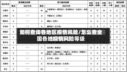 如何查询各地区疫情风险/怎么查全国各地疫情风险等级-第3张图片