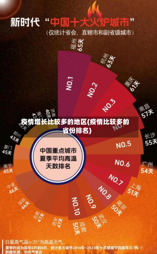 疫情增长比较多的地区(疫情比较多的省份排名)-第1张图片