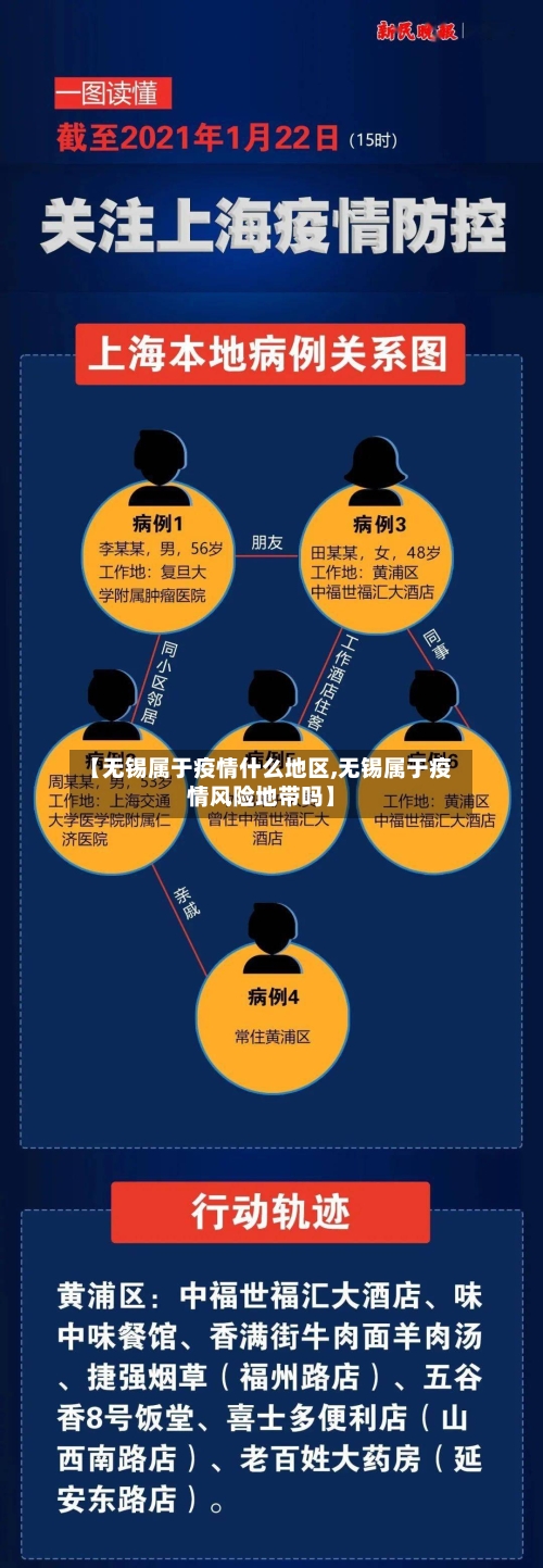 【无锡属于疫情什么地区,无锡属于疫情风险地带吗】-第1张图片