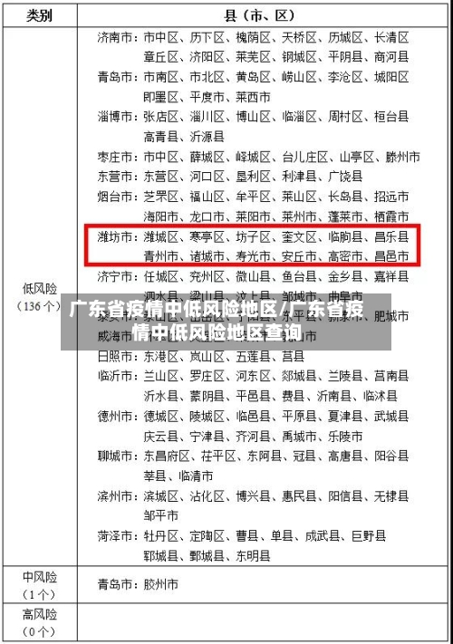 广东省疫情中低风险地区/广东省疫情中低风险地区查询-第1张图片