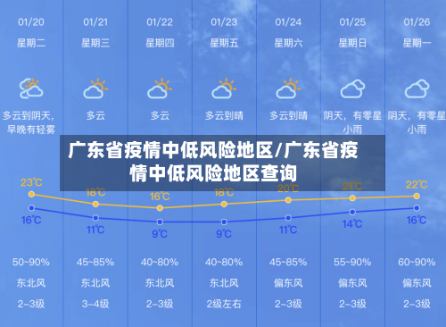广东省疫情中低风险地区/广东省疫情中低风险地区查询-第2张图片