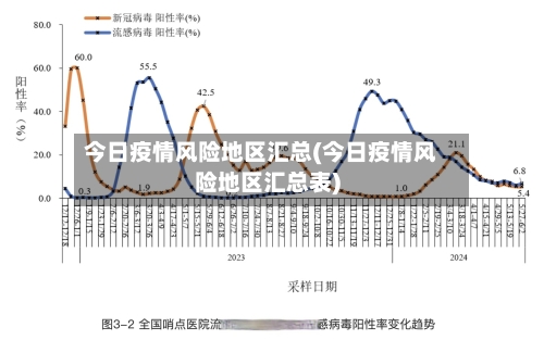 今日疫情风险地区汇总(今日疫情风险地区汇总表)-第1张图片