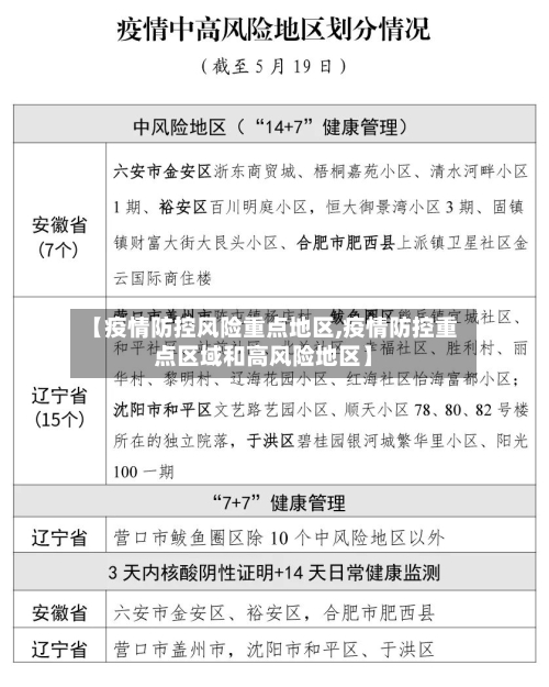 【疫情防控风险重点地区,疫情防控重点区域和高风险地区】-第1张图片
