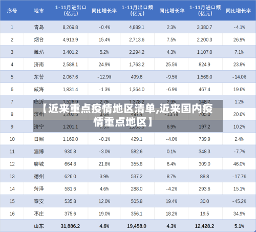 【近来重点疫情地区清单,近来国内疫情重点地区】-第2张图片