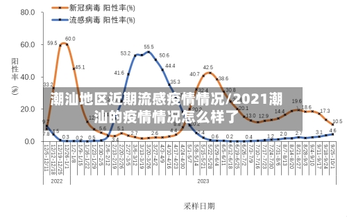 潮汕地区近期流感疫情情况/2021潮汕的疫情情况怎么样了-第1张图片