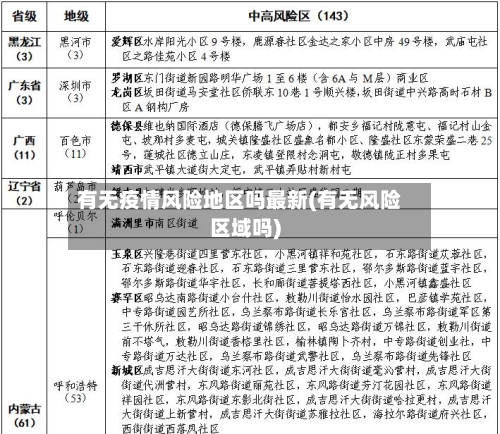 有无疫情风险地区吗最新(有无风险区域吗)-第1张图片
