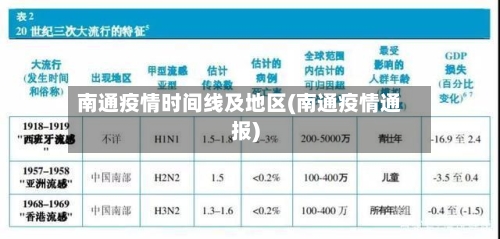 南通疫情时间线及地区(南通疫情通报)-第1张图片