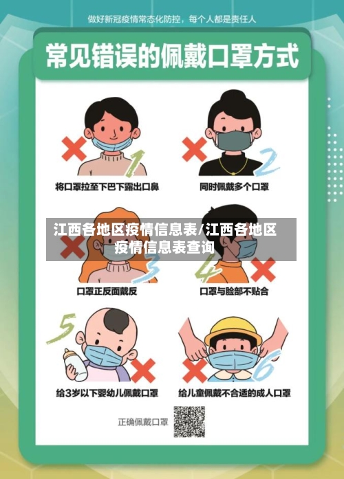 江西各地区疫情信息表/江西各地区疫情信息表查询-第2张图片