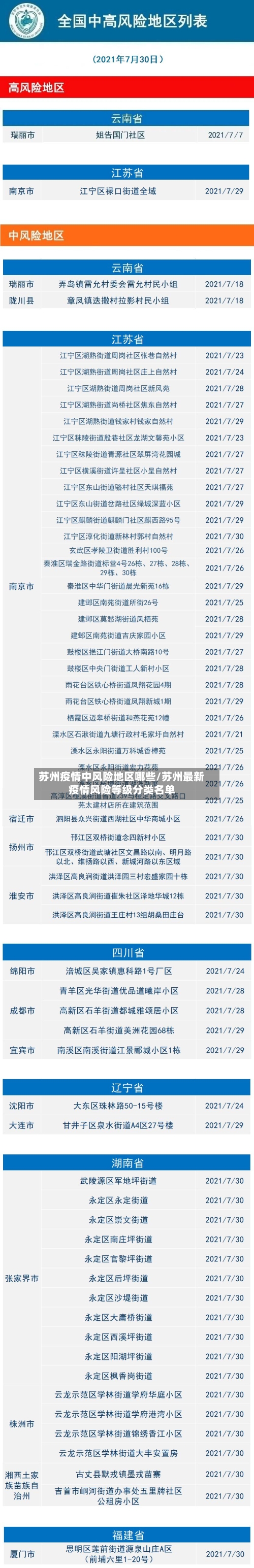 苏州疫情中风险地区哪些/苏州最新疫情风险等级分类名单-第2张图片