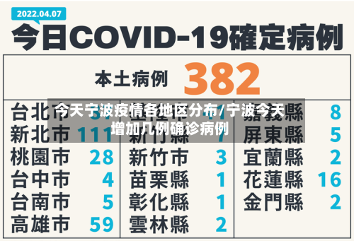 今天宁波疫情各地区分布/宁波今天增加几例确诊病例-第3张图片