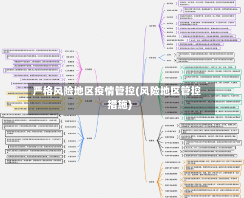 严格风险地区疫情管控(风险地区管控措施)-第2张图片