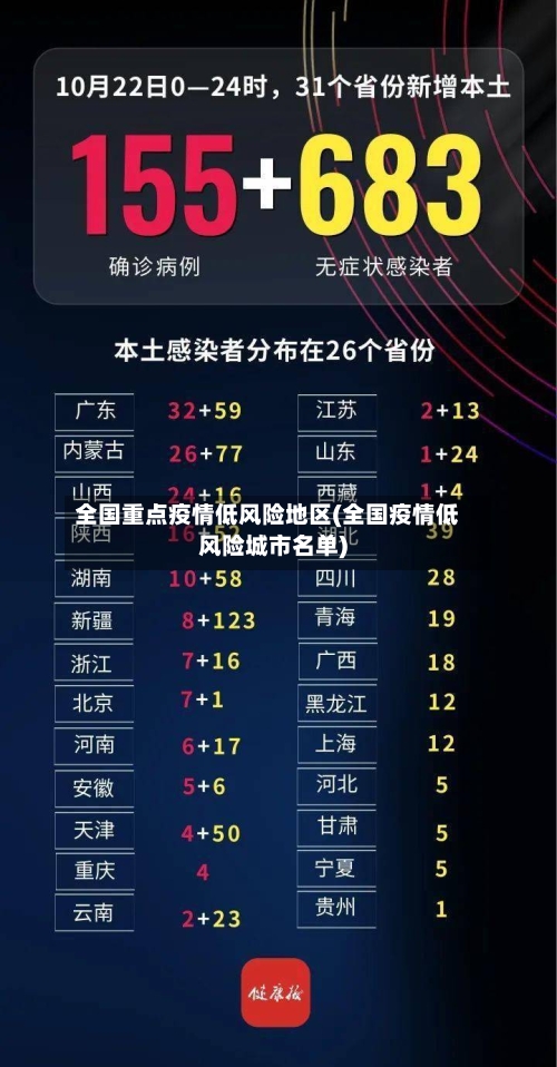 全国重点疫情低风险地区(全国疫情低风险城市名单)-第1张图片