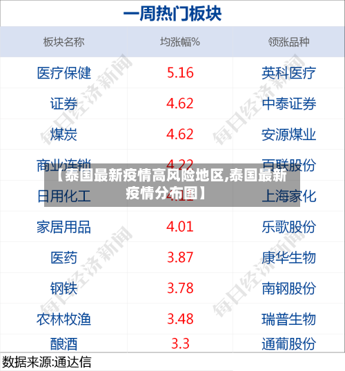 【泰国最新疫情高风险地区,泰国最新疫情分布图】-第1张图片