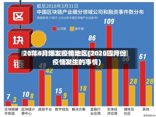 20年4月爆发疫情地区(2020四月份疫情发生的事情)-第2张图片