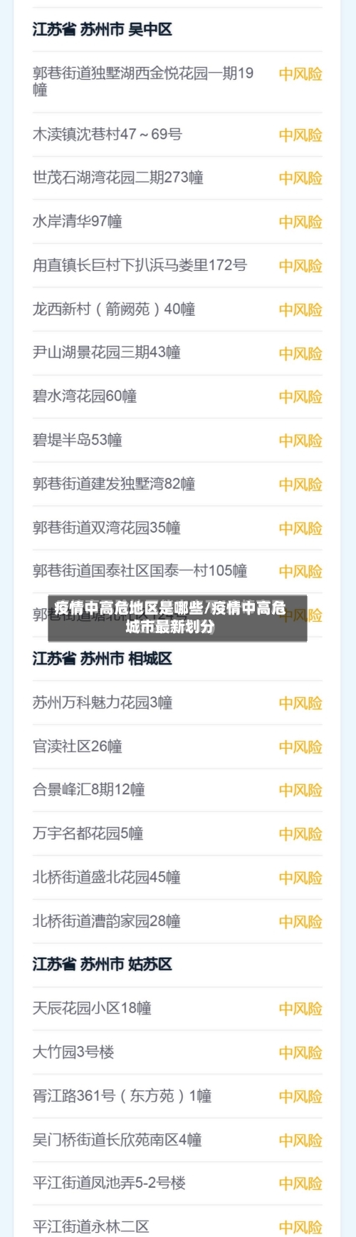疫情中高危地区是哪些/疫情中高危城市最新划分-第1张图片