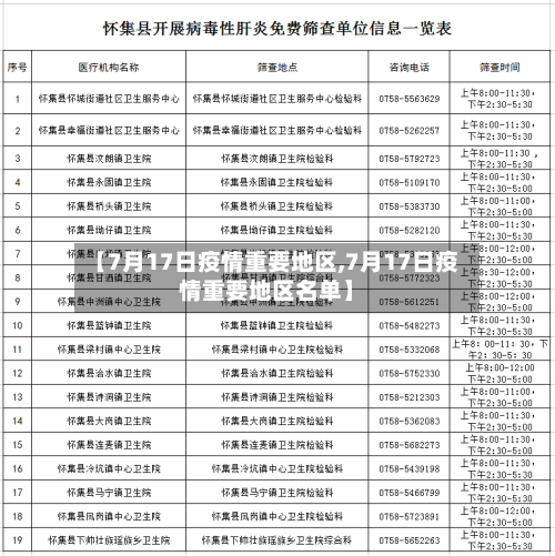 【7月17日疫情重要地区,7月17日疫情重要地区名单】-第2张图片