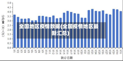 全国地区疫情数据(全国疫情地区最新汇总)-第3张图片