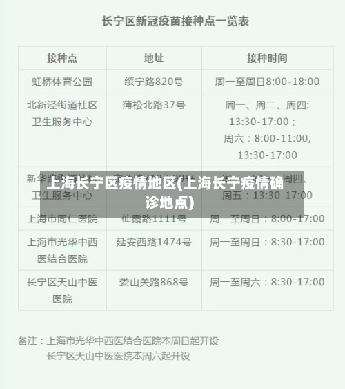 上海长宁区疫情地区(上海长宁疫情确诊地点)-第1张图片