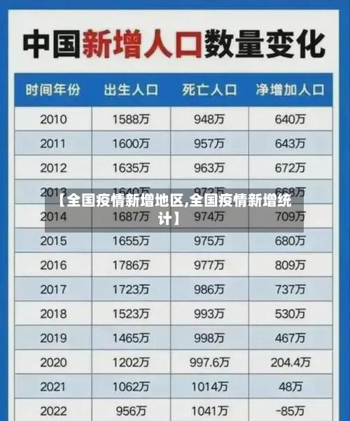 【全国疫情新增地区,全国疫情新增统计】-第1张图片