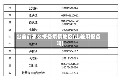 出差前怎么报备疫情地区(出差用报备吗)-第1张图片