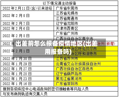 出差前怎么报备疫情地区(出差用报备吗)-第3张图片