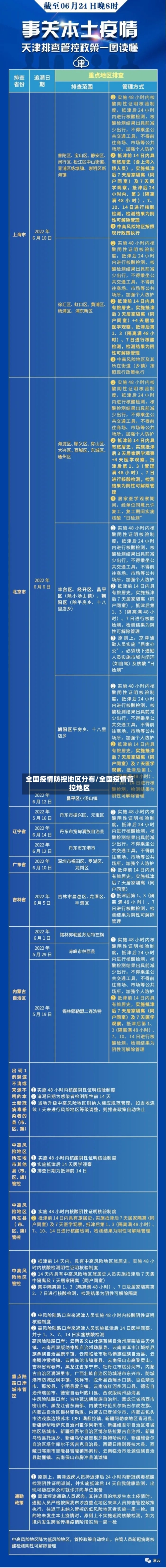 全国疫情防控地区分布/全国疫情管控地区-第1张图片