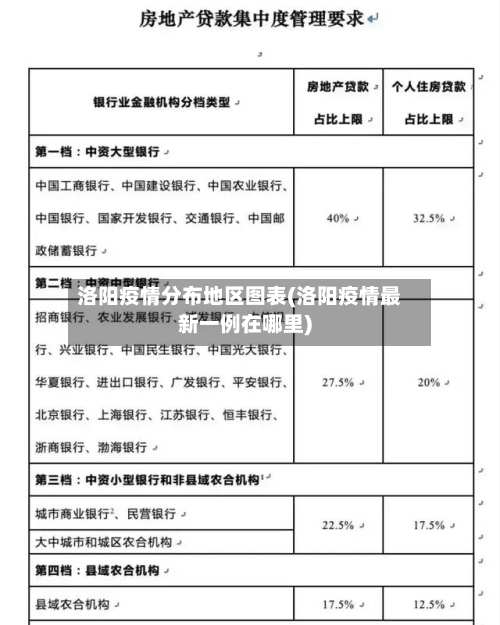 洛阳疫情分布地区图表(洛阳疫情最新一例在哪里)-第2张图片